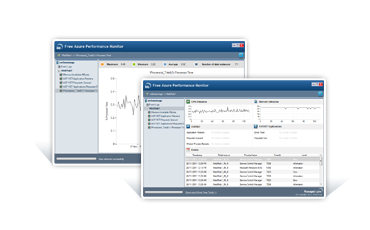 Free ManageEngine Azure Performance Monitor Tool software