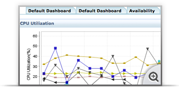 Solution for ManageEngine IT360