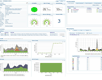 In addition to the existing VMware ESX monitoring, OpManager now supports hyper-v monitoring with over 40 deep metrics on the availability and performance of Hyper-V hosts and guests.