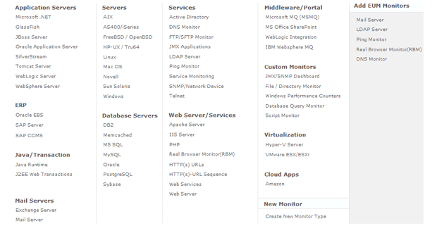 Heterogeneous Monitoring Capability