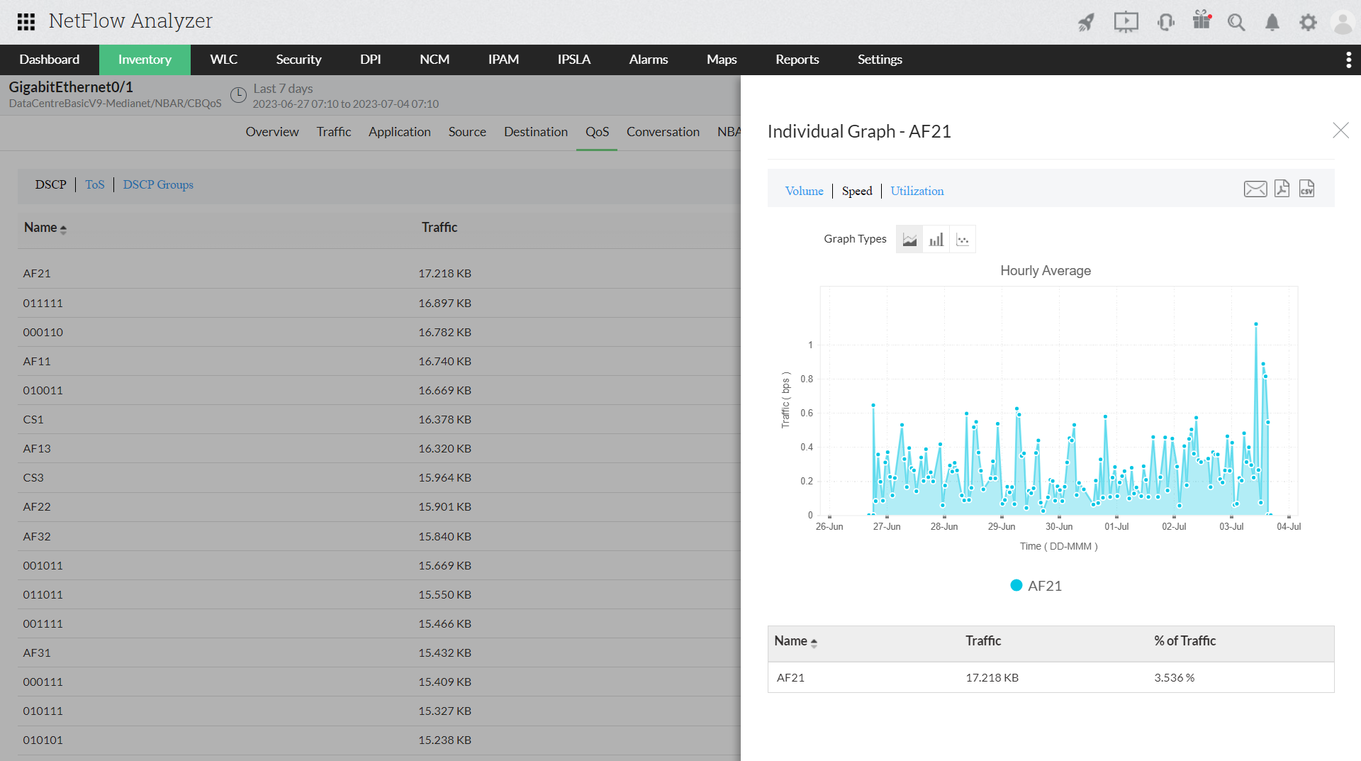 QoS Monitoring Software - ManageEngine NetFlow Analyzer