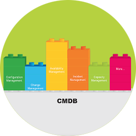 cmdb get more visibility into your it closet the cmdb provides a ...