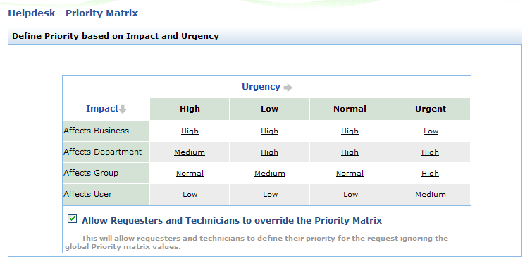 Manageengine Servicedesk Plus Servicedesk Plus Enterprise