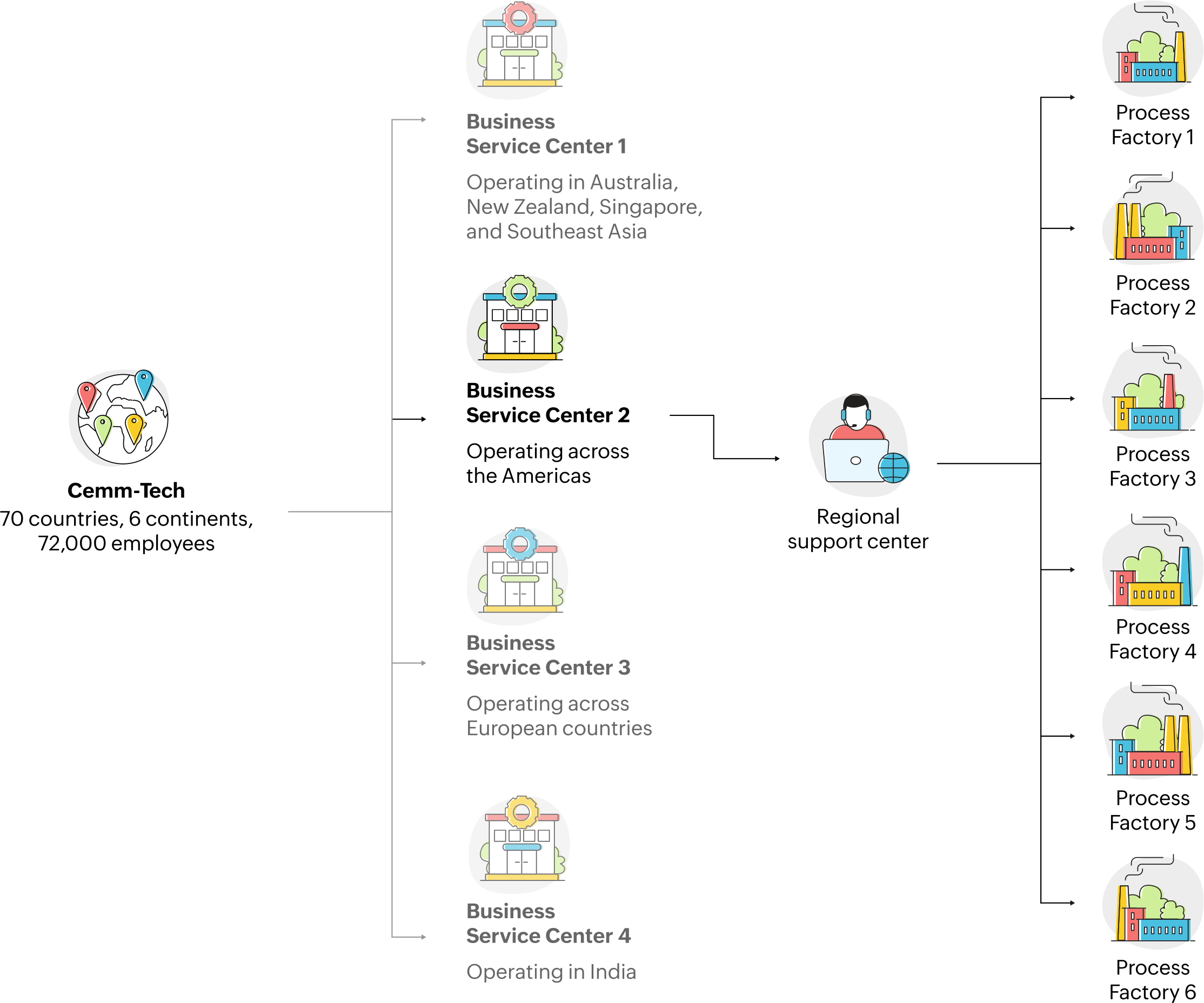 ITSM interactions