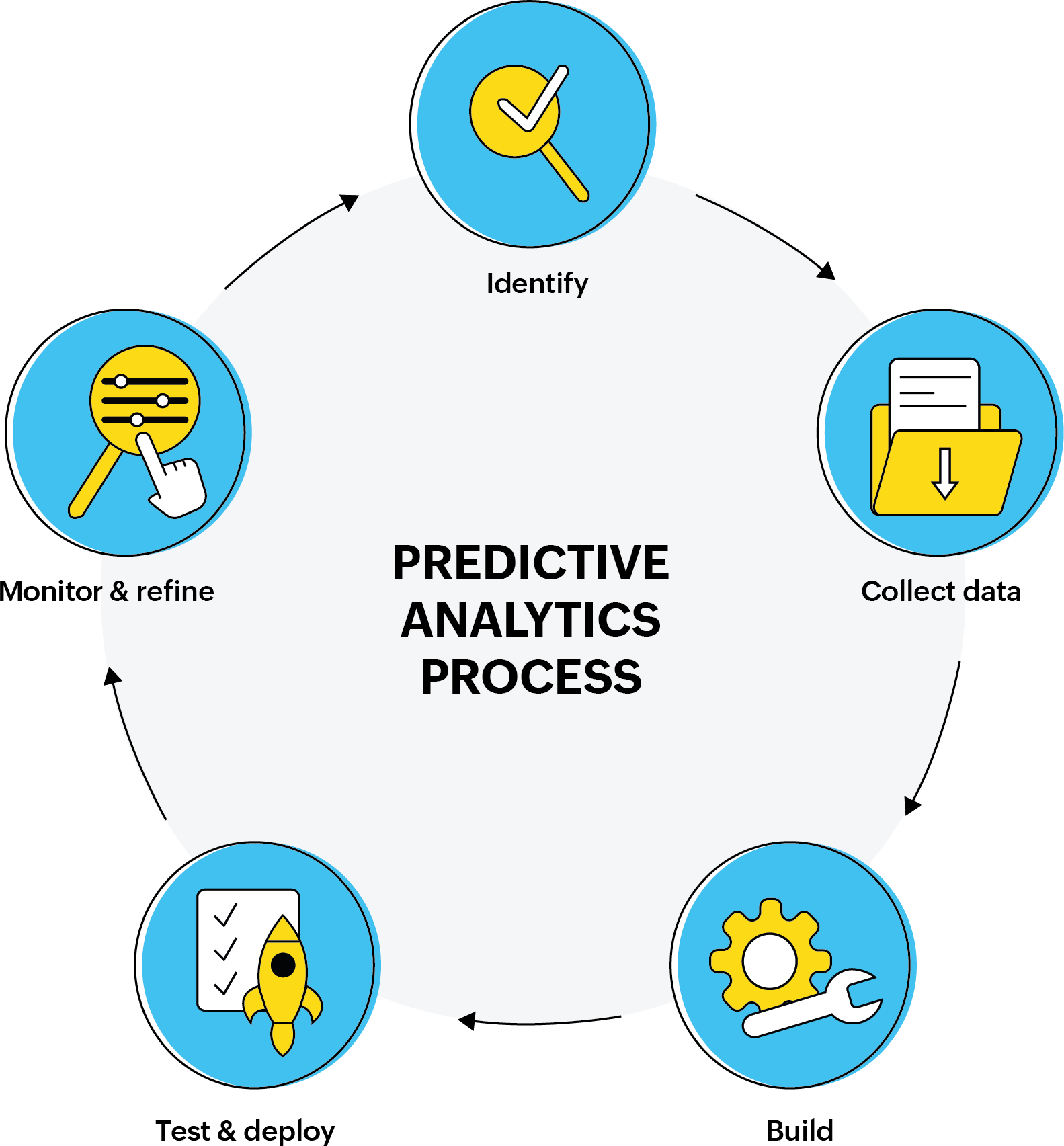 3 Ways ManageEngine Leverages The Power Of Predictive Analytics In IT