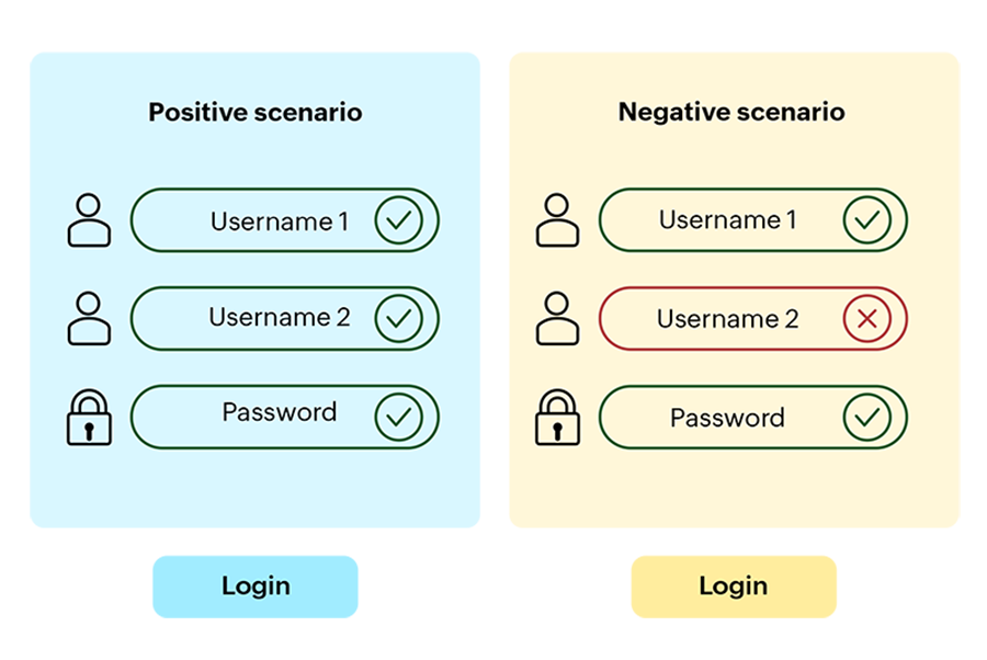 QA test cases