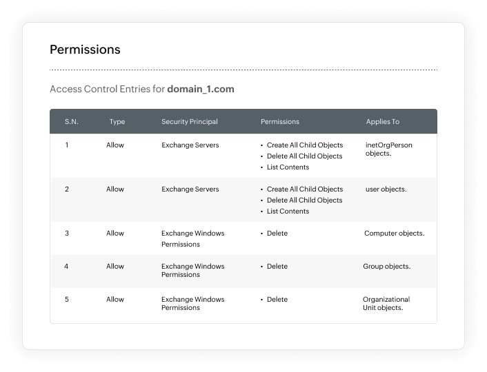 Enhance security with cross-platform identity synchronization