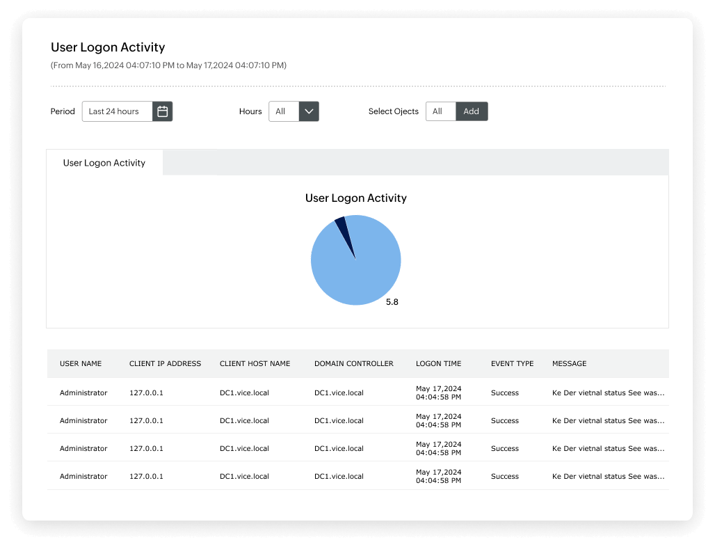 Enforce risk-based contextual authentication