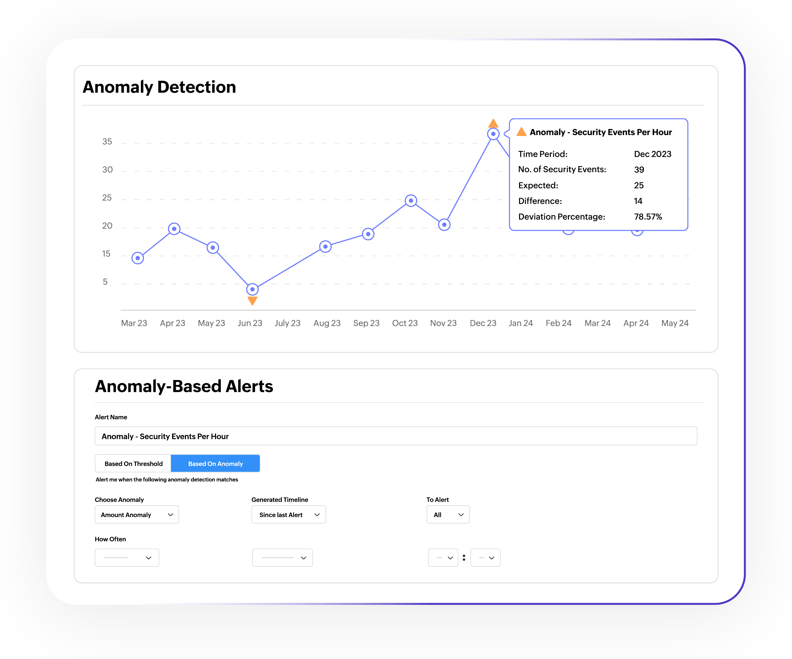 Anomaly detection and alerting