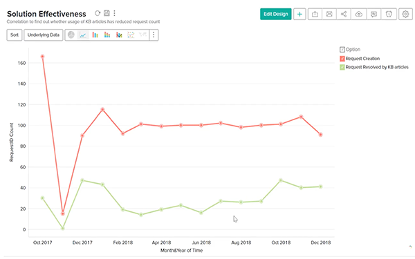 All You Need To Know About Analytics Plus