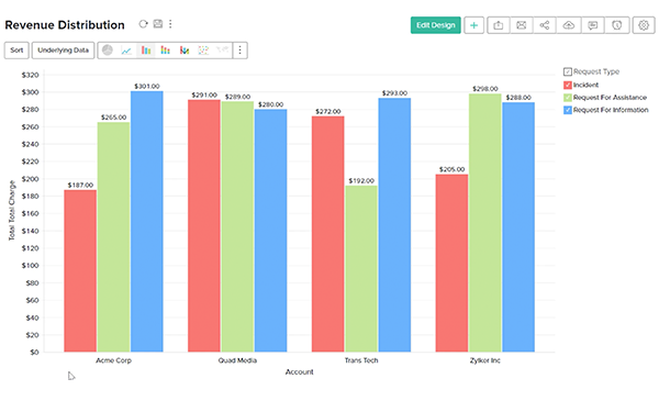 All you need to know about Analytics Plus