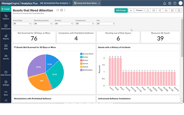 All you need to know about Analytics Plus