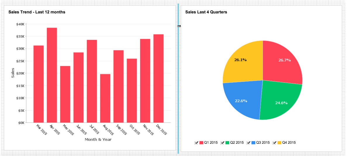 Create dashboards - Analytics Plus