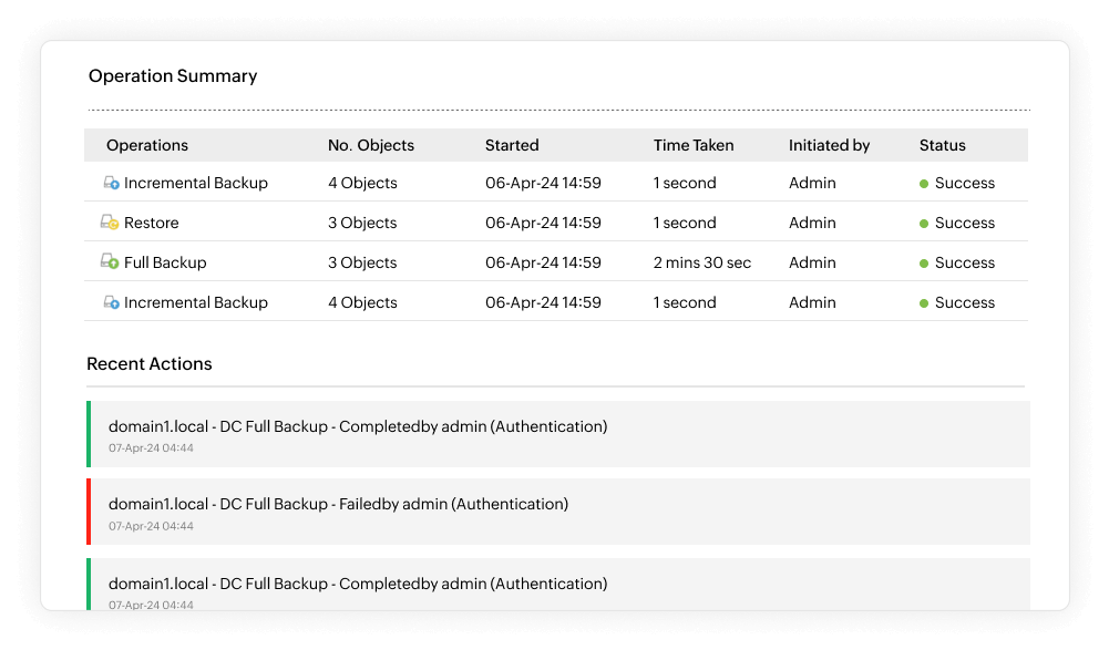 Recover and restore data functionality across multiple environments