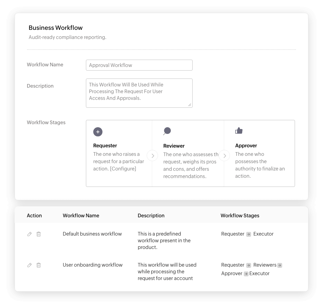 Business Workflow