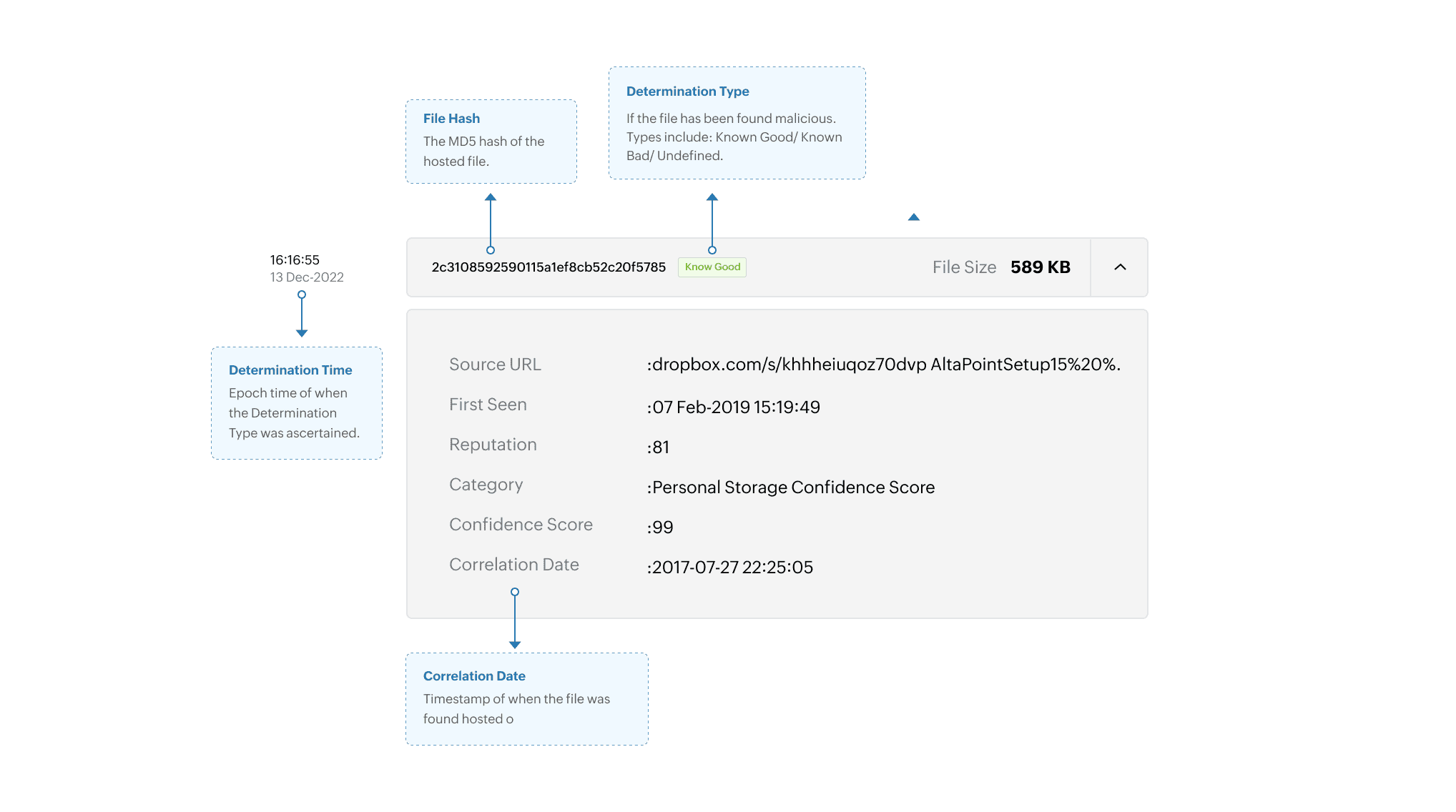 log360cloud-threat-analytics