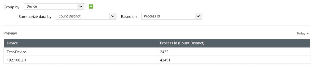 types-of-report-views