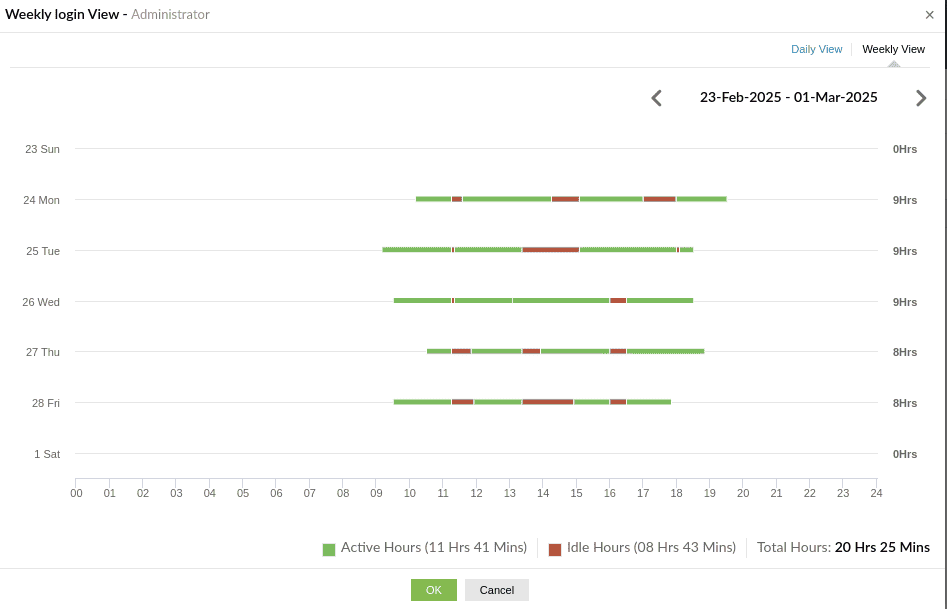 User Work Hours Feature