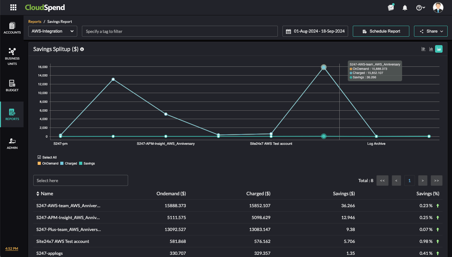 Savings Splitup Chart