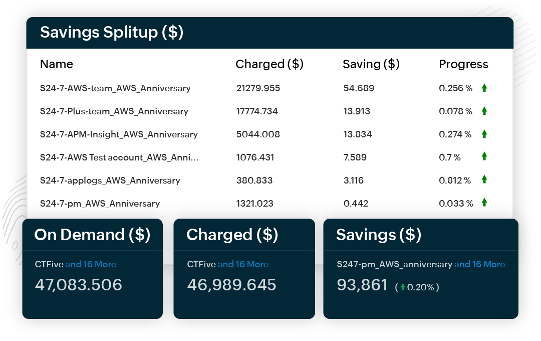 AWS discounts