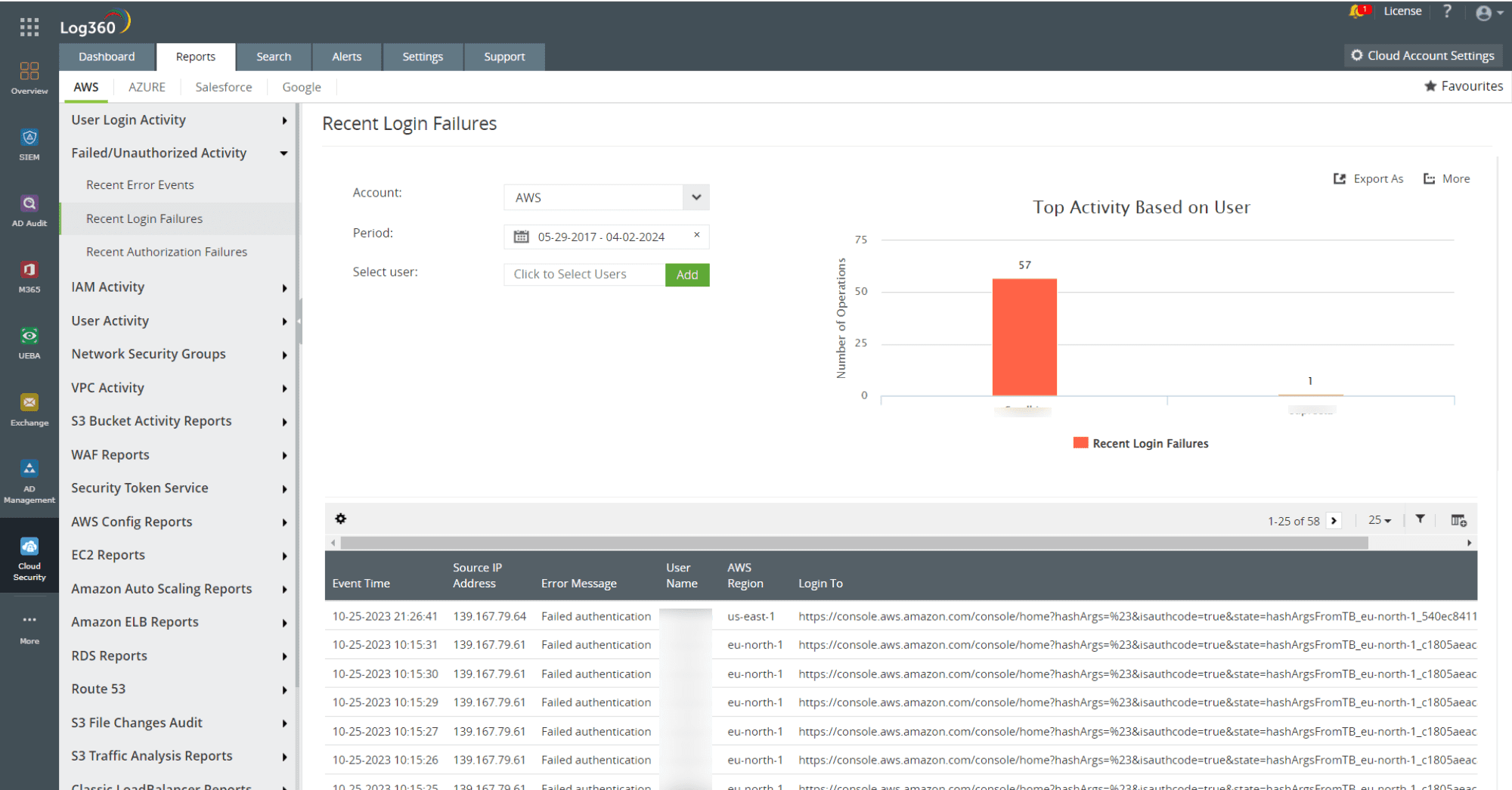 Leveraging AWS login failure report in Log360 to detect a Cloud Snooper attack