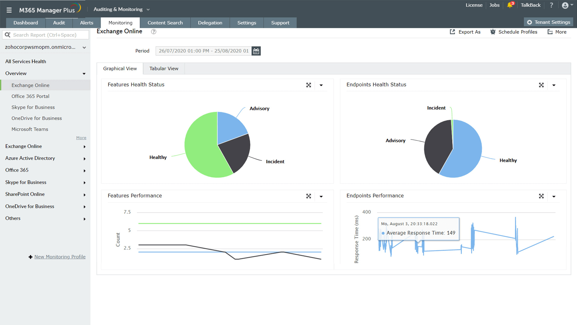 Microsoft reporting. Аудит и мониторинг баз данных.