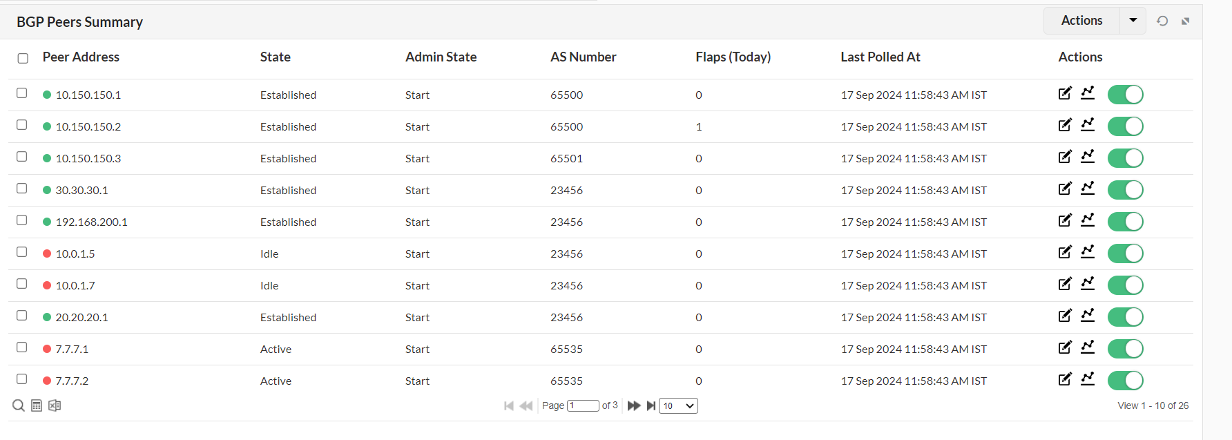 BGP Monitoring Overview