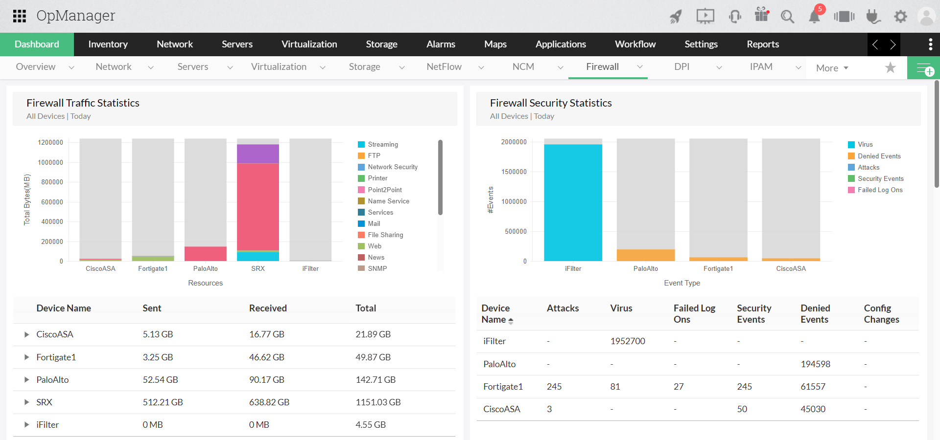 Firewall Analyzer
                    