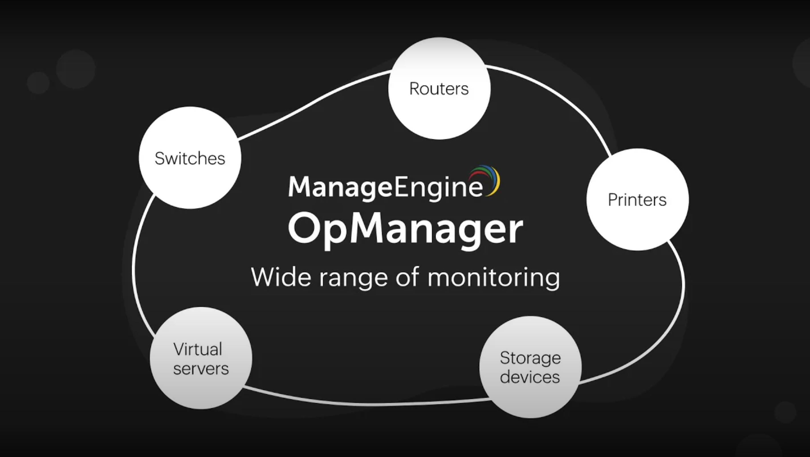 Best Network Monitoring Software- ManageEngine OpManager