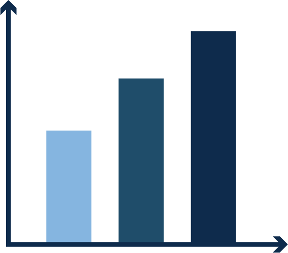 Organization Sizes