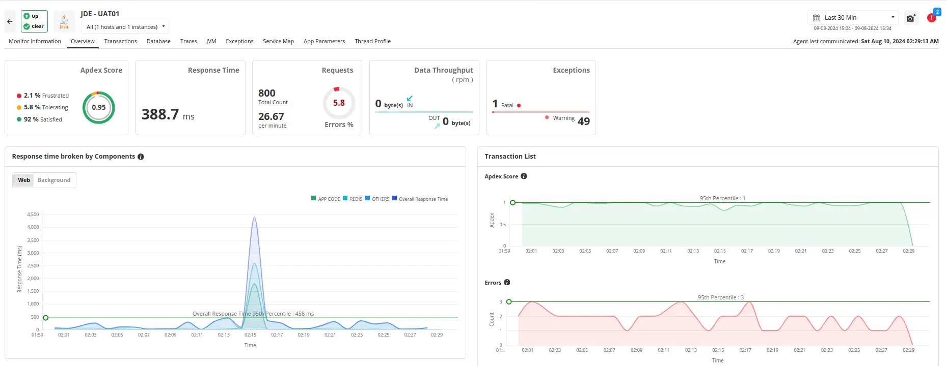 JD Edwards EnterpriseOne monitoring - ManageEngine Applications Manager