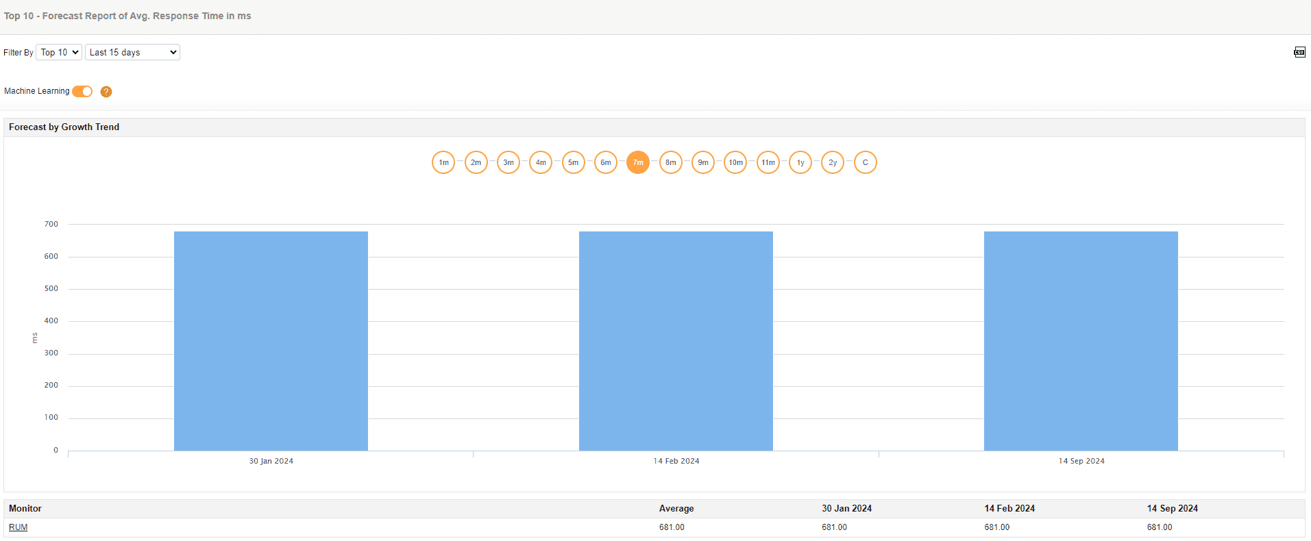 Application Performance Monitoring  Tools - ManageEngine Applications Manager