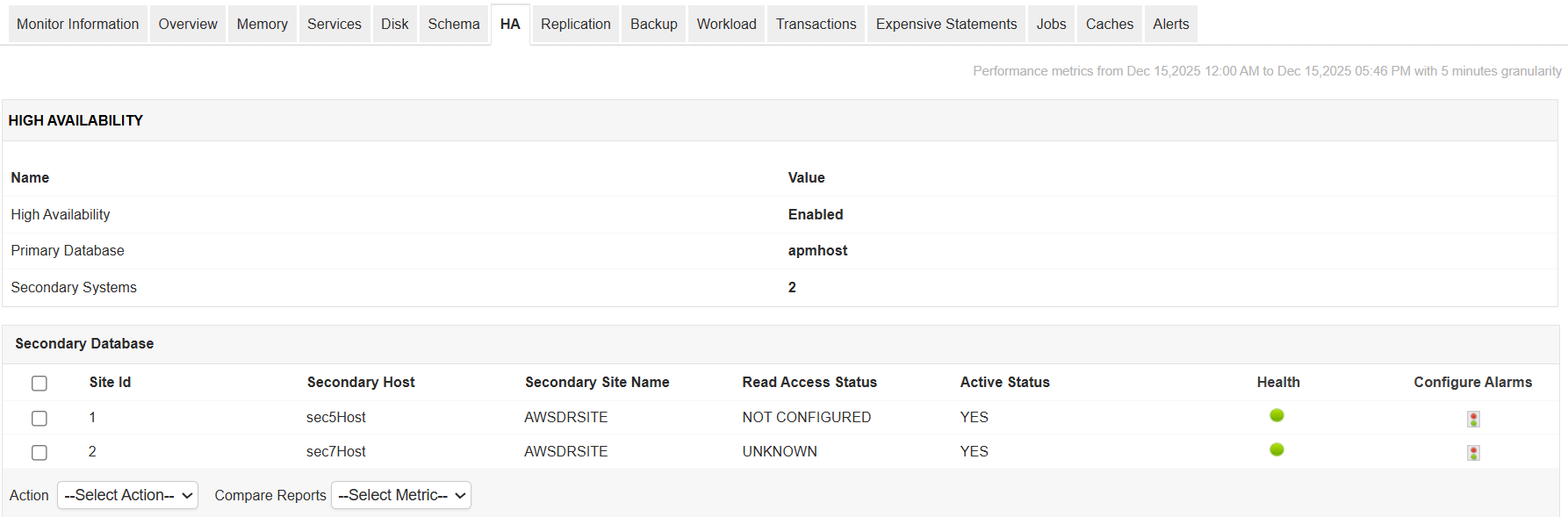 SAP HANA Management View High Availability stats with SAP HANA database monitoring - ManageEngine Applications Manager