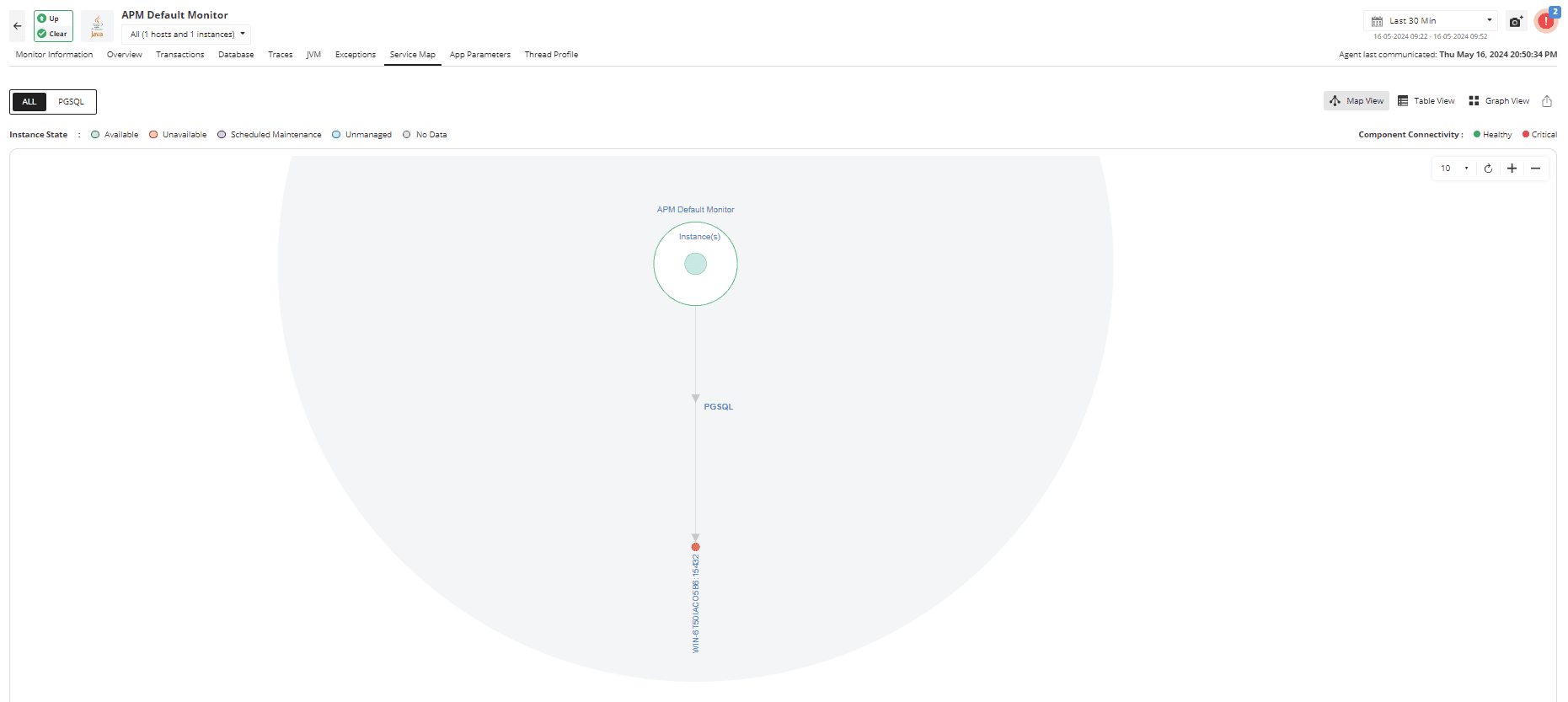 Microservice Monitoring Metrics - ManageEngine Applications Manager