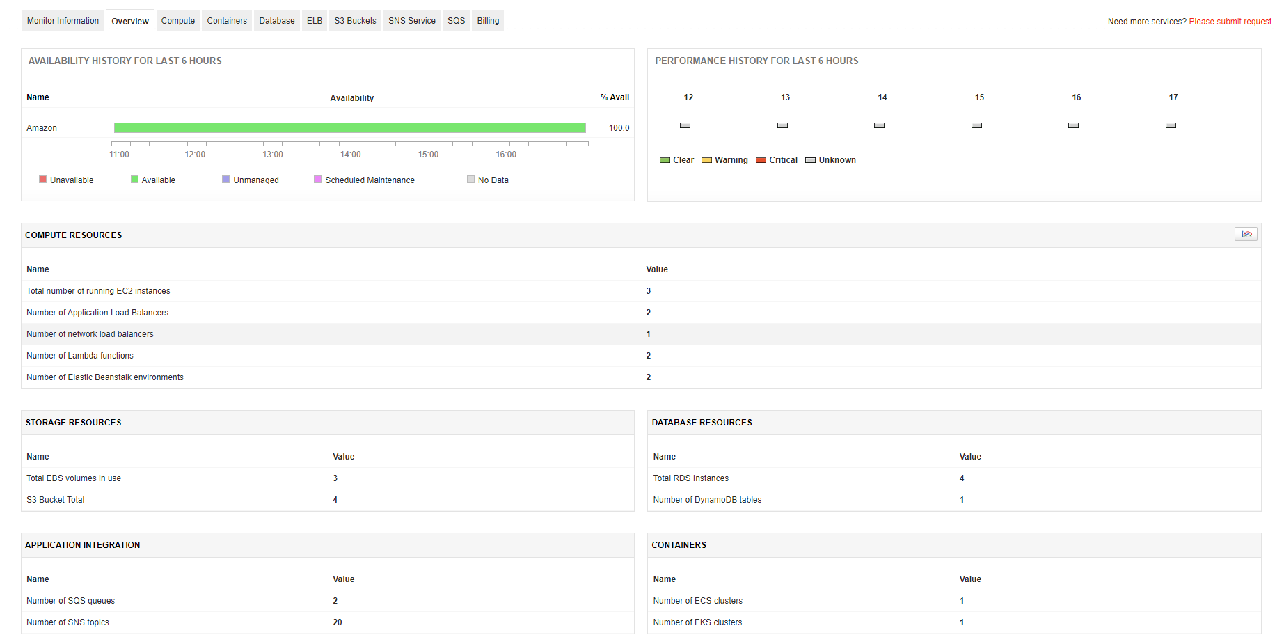 Microservice Monitoring Software - ManageEngine Applications Manager