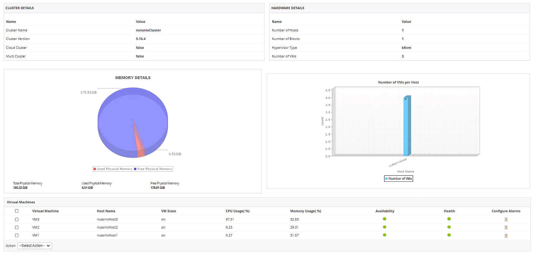 Microservice Monitoring - ManageEngine Applications Manager