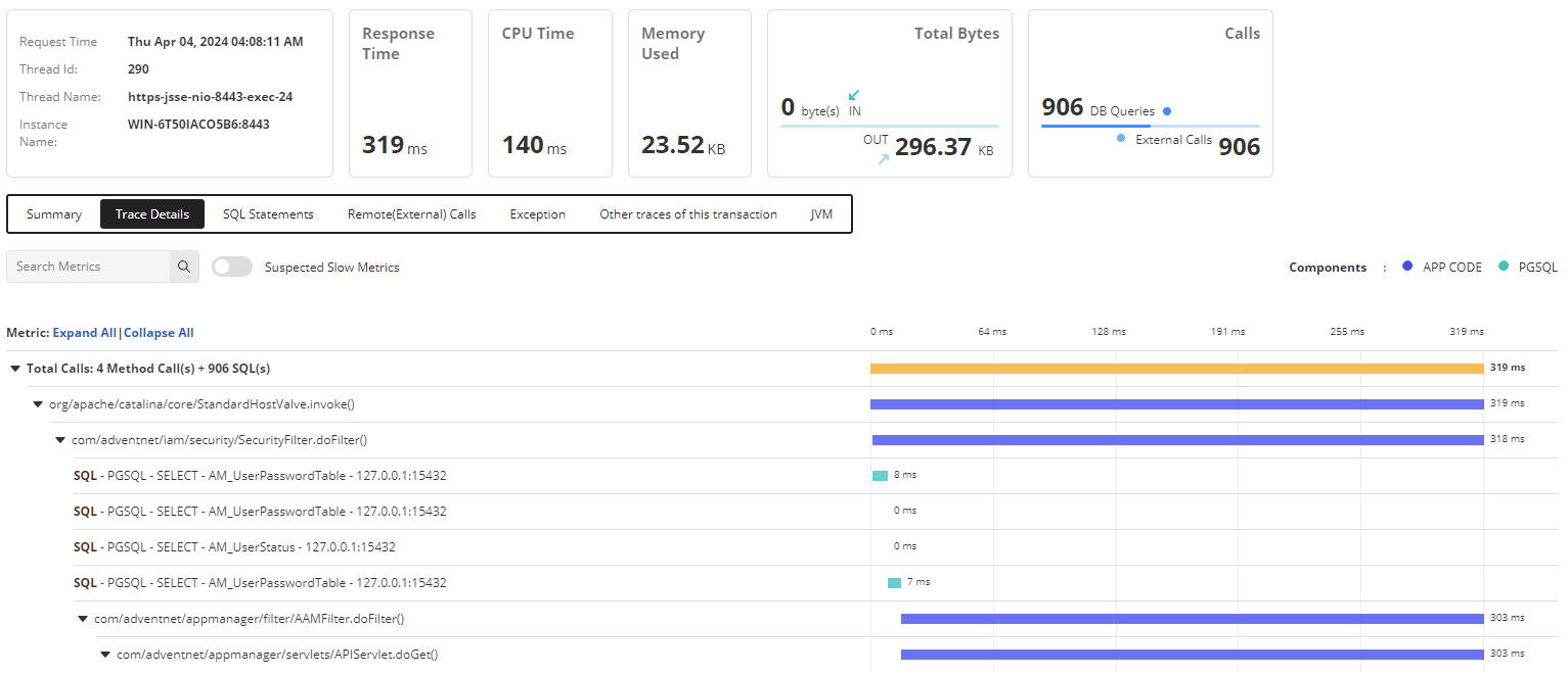 Microservice Monitoring System - ManageEngine Applications Manager