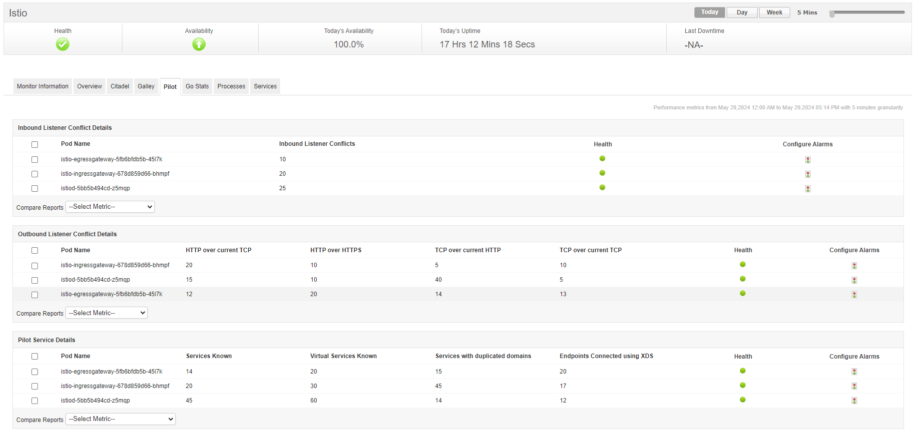 Microservice Monitoring Service - ManageEngine Applications Manager