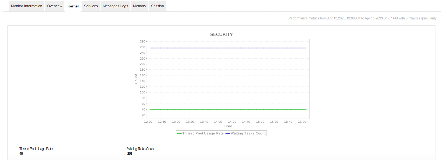 SAP Java Monitoring Tool - ManageEngine Applications Manager