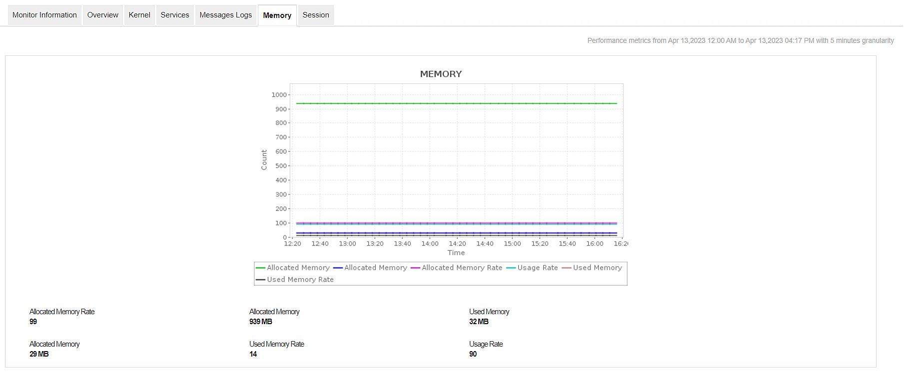 SAP Java Monitoring Solution - ManageEngine Applications Manager