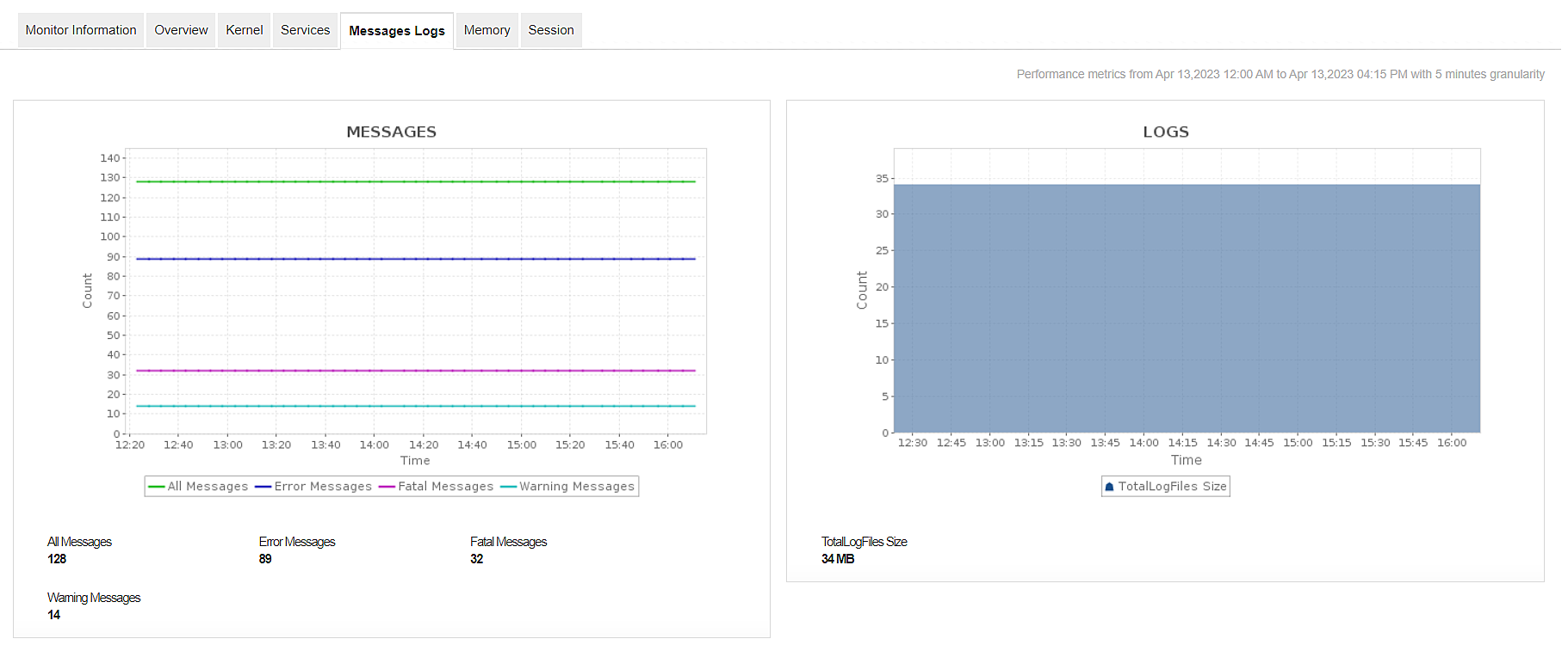 SAP Java Monitoring Software - ManageEngine Applications Manager