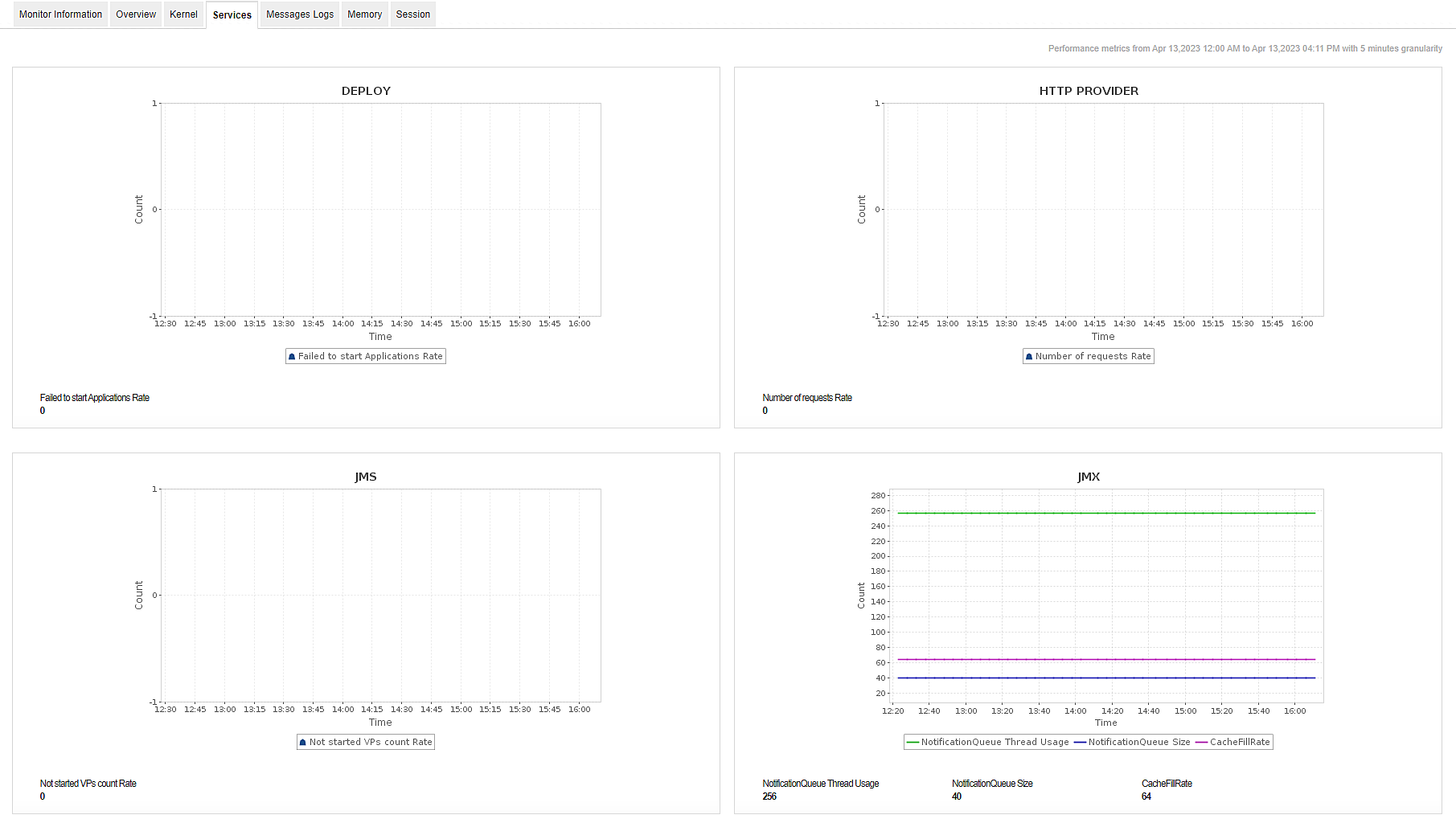 SAP Java Performance Monitoring - ManageEngine Applications Manager