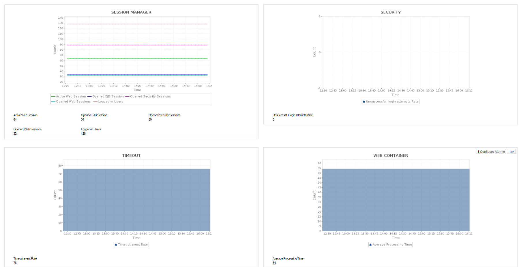 SAP Java System Monitoring - ManageEngine Applications Manager