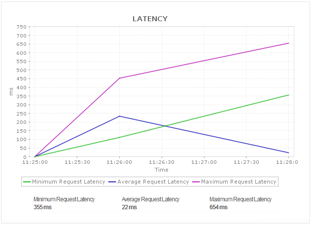 Monitoring Zookeeper Zookeeper Performance Metrics - ManageEngine Applications Manager