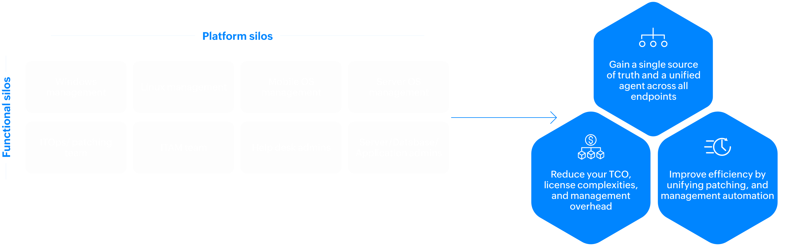 enterprise-end-user-screenshot.svg