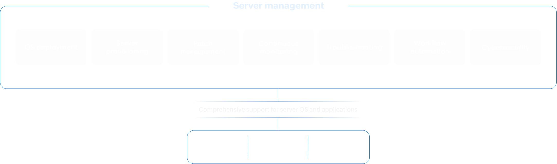 enterprise-server-banner