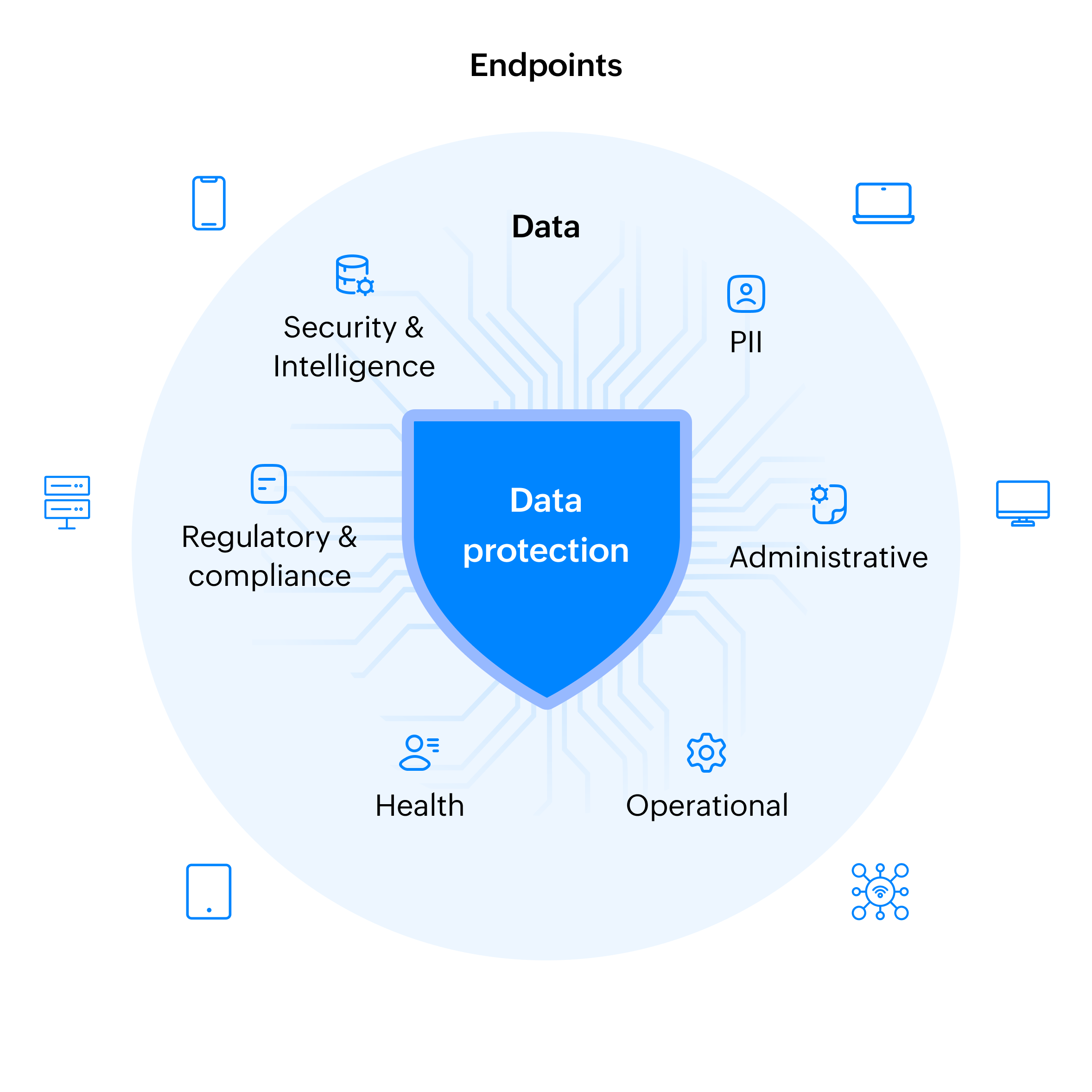 governance-data