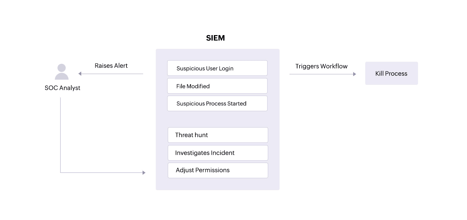 hipaa-usecase-24-2