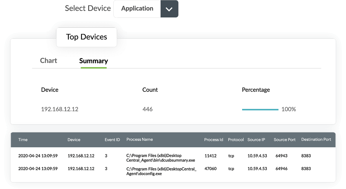 Advanced log search