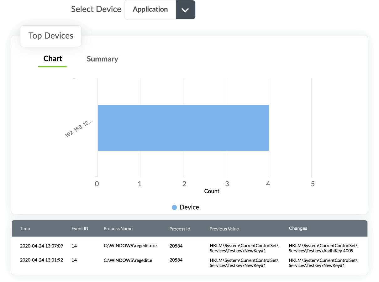 Real-time incident alerts